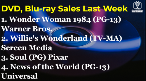 DVD, Blu-ray Sales Previous Week